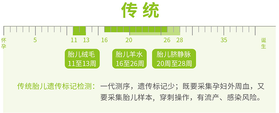 漳州怀孕32天怎么做无创产前亲子鉴定,漳州办理无创孕期亲子鉴定大概收费