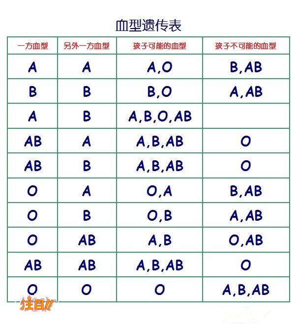 漳州第二人民医院可以做DNA鉴定吗,医院做亲子鉴定办理的条件